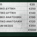 Εισιτήρια διαρκείας 2026-2027