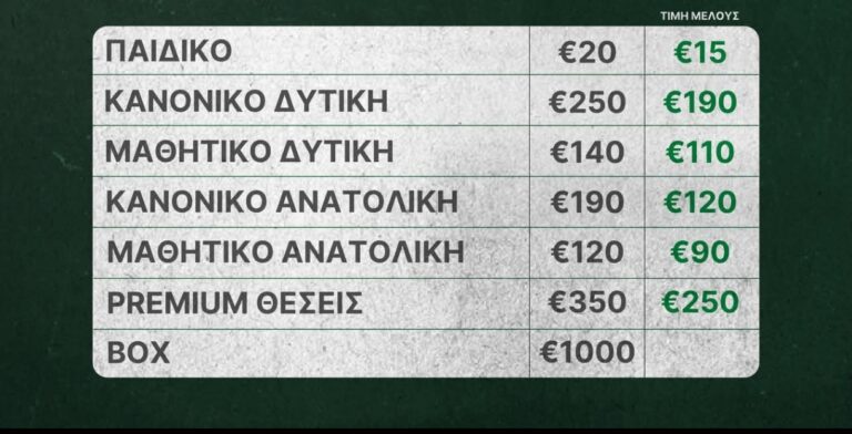 Εισιτήρια διαρκείας 2026-2027